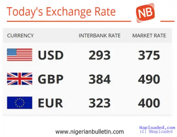 Have A Glance At Today